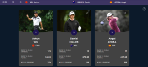 Ángel Ayora arranca en la décima posición (-4) el Volvo China Open, en Shanghai, nueva cita del DP World Tour