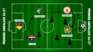 La Gaditana confirma a cinco equipos comarcales, tres sanroqueños, en la nueva temporada en la Primera Andaluza