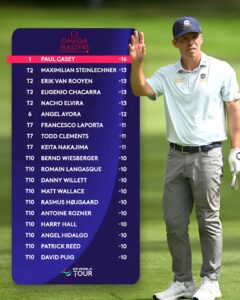 Ángel Ayora afronta la última jornada del Omega European Masters desde la sexta plaza y a cuatro golpes del líder